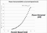 powscurrspeed-300x213