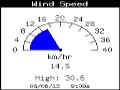 WindSpeed