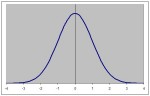 normalcurve