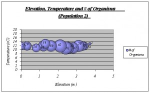 anthopleura graph