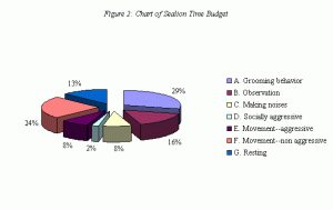 piechart