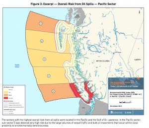 figure-3-overall-risks-oil- spills