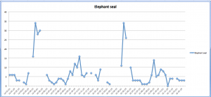 elephantseal2014-2015