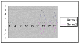 transect graph